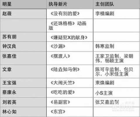 导演的收入（导演收入和明星收入区别）-图1