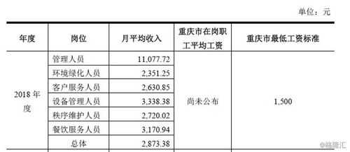 正大员工收入（正大员工级别工资待遇）-图1