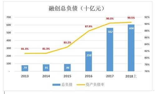 融创渠道主管收入（融创渠道主管收入怎么样）-图1