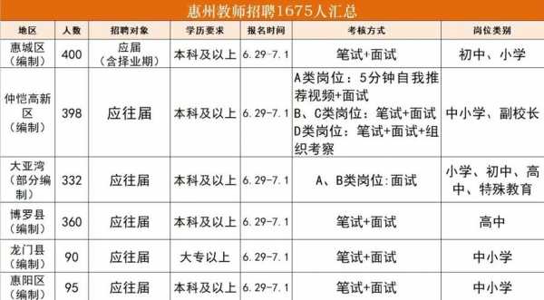 惠州公立教师收入（惠州公办教师工资）-图2