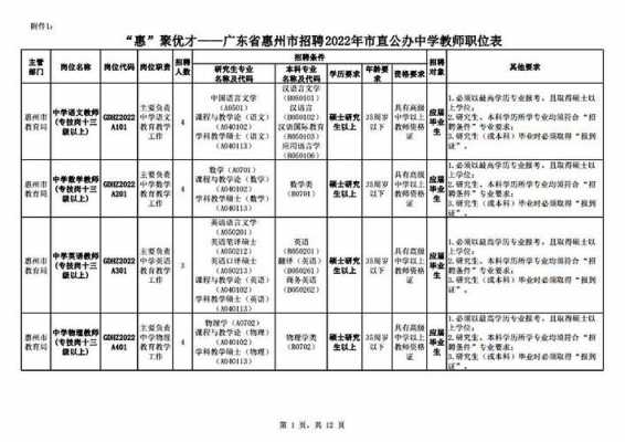 惠州公立教师收入（惠州公办教师工资）-图3