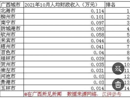 柳州平均收入2017（柳州2020平均工资收入水平）-图3