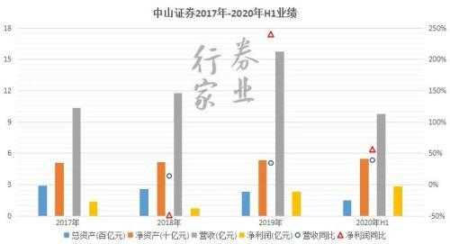 中山证券收入（中山证券福利待遇）-图1