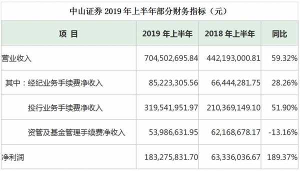 中山证券收入（中山证券福利待遇）-图2