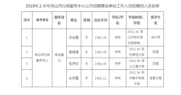 舟山事业编制收入（舟山事业单位收入）-图1