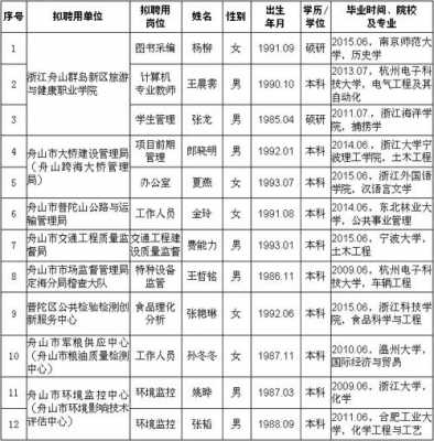 舟山事业编制收入（舟山事业单位收入）-图3