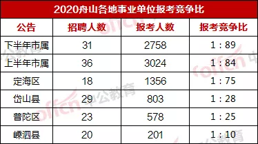 舟山事业编制收入（舟山事业单位收入）-图2