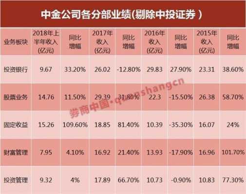 中投证券员工收入（中投证券工资）-图1