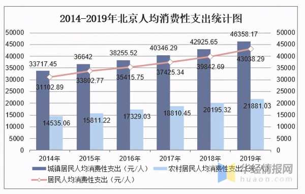 北京的平均收入（北京收入平均数）-图2