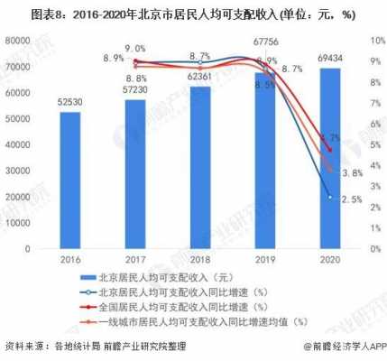 北京的平均收入（北京收入平均数）-图3