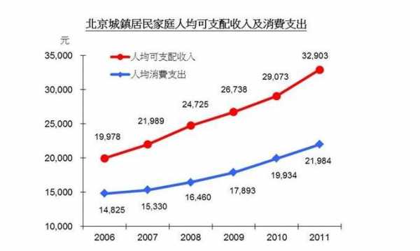 北京的平均收入（北京收入平均数）-图1