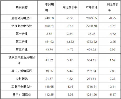 河南电力收入（河南电力收入排行）-图1