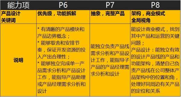 产品经理的收入（产品经理的收入构成）-图1