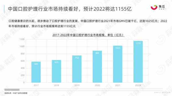 口腔护理的收入（口腔护理的收入分析）-图2