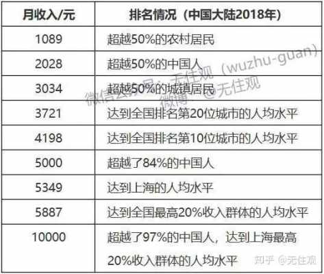 人均收入9750（人均收入算不算小孩子）-图3