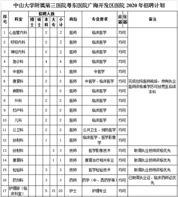 中山三院收入（中山三院2020年各类人员招聘）-图2