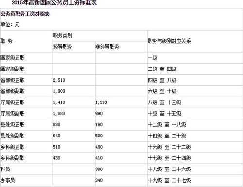 公务员收入分配（公务员收入属于什么分配方式）-图1