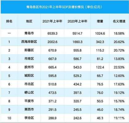 青岛的平均收入（青岛的平均收入是多少钱）-图1