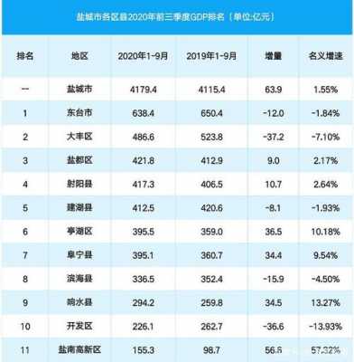 盐城亭湖收入（盐城亭湖gdp）-图2