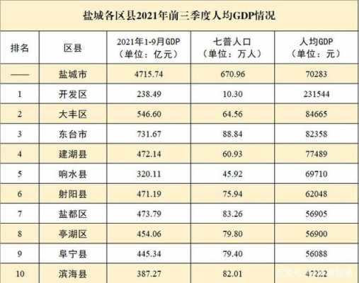 盐城亭湖收入（盐城亭湖gdp）-图1