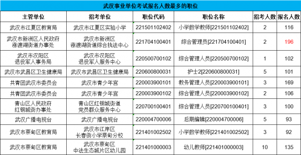 武汉事业单位收入（武汉事业单位收入高吗）-图1