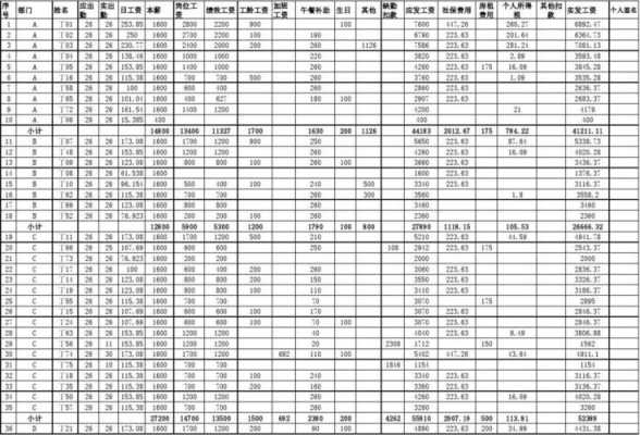 小工月收入（工人月收入）-图1