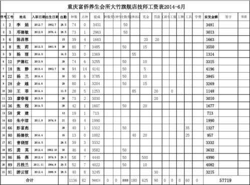 做足浴的收入表（做足浴的收入表怎么做）-图1