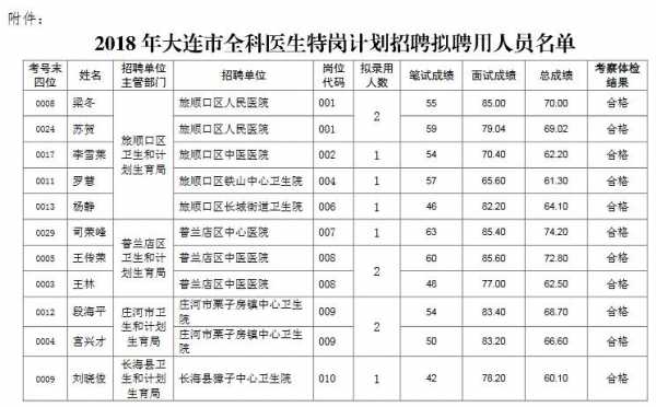 大连全科医生收入（大连三甲医院医生收入）-图1