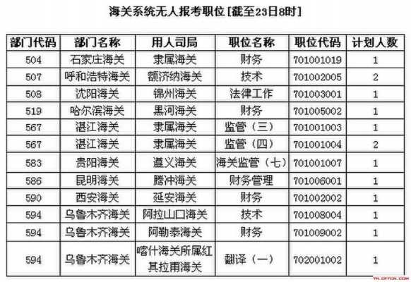 海关收入怎么样（海关的工资高不高）-图1