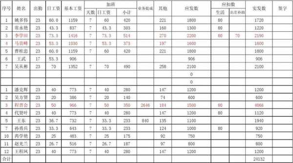 机修工的收入（机修工工资计入什么费用）-图1