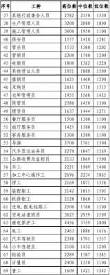 机修工的收入（机修工工资计入什么费用）-图3