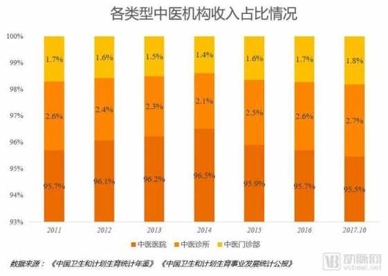 中医诊所收入（中医诊所收入调查）-图3