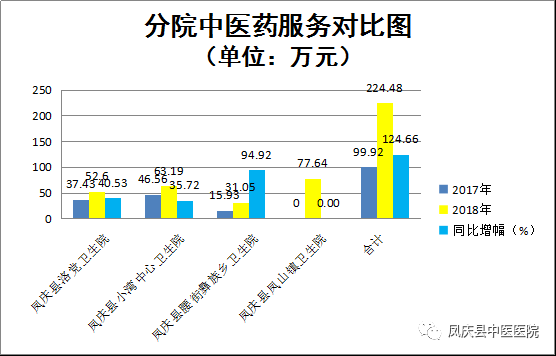 中医诊所收入（中医诊所收入调查）-图1