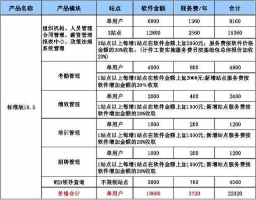 软件收入界定（软件收入界定标准）-图1