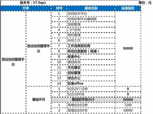 软件收入界定（软件收入界定标准）-图2