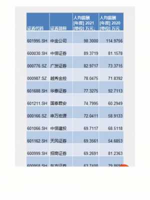 券商行业收入（券商 收入 排名）-图1