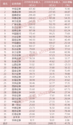 券商行业收入（券商 收入 排名）-图2