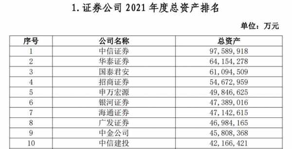 券商行业收入（券商 收入 排名）-图3