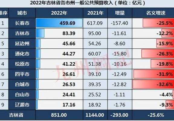 延边收入怎么样（延边有钱吗）-图2