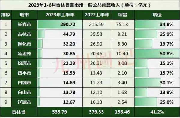 延边收入怎么样（延边有钱吗）-图3