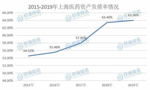 上海医药收入（上海医药2019年营业收入）-图2