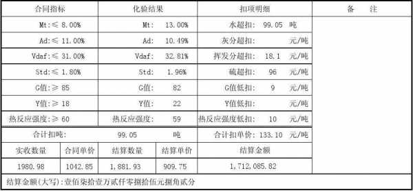 公司煤炭收入（公司煤炭收入怎么做账）-图1