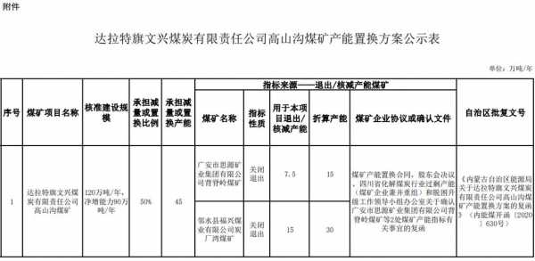 公司煤炭收入（公司煤炭收入怎么做账）-图3