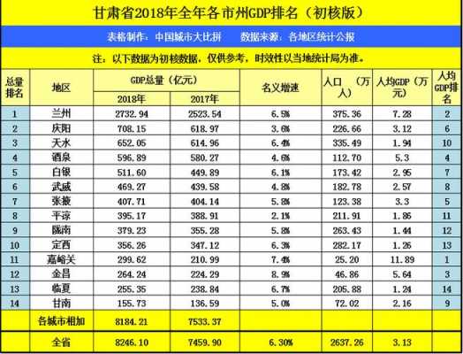 嘉峪关收入（嘉峪关收入水平）-图2