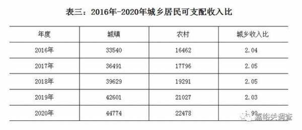 嘉峪关收入（嘉峪关收入水平）-图3