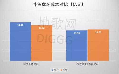 虎牙咨询收入（虎牙业务）-图2