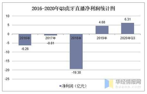 虎牙咨询收入（虎牙业务）-图1