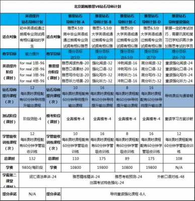 北京雅思老师的收入（北京雅思教师招聘）-图3