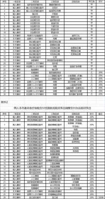 包含医保局局长收入的词条-图3