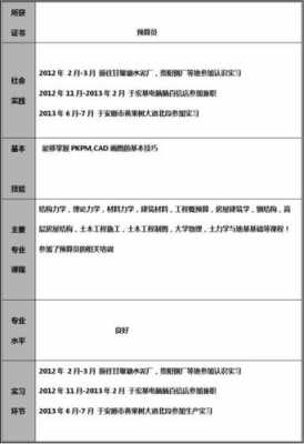 简历中希望的收入（简历中希望的收入怎么填）-图3